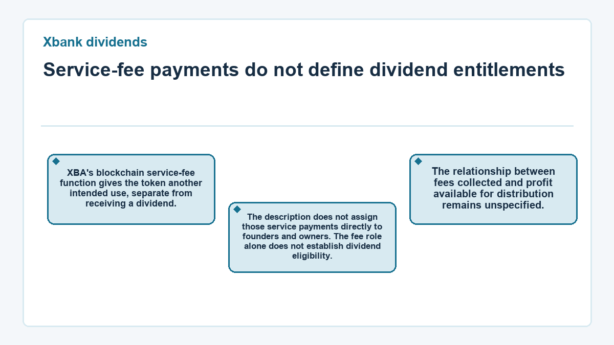 Service-fee payments do not define dividend entitlements (Xbank dividends)