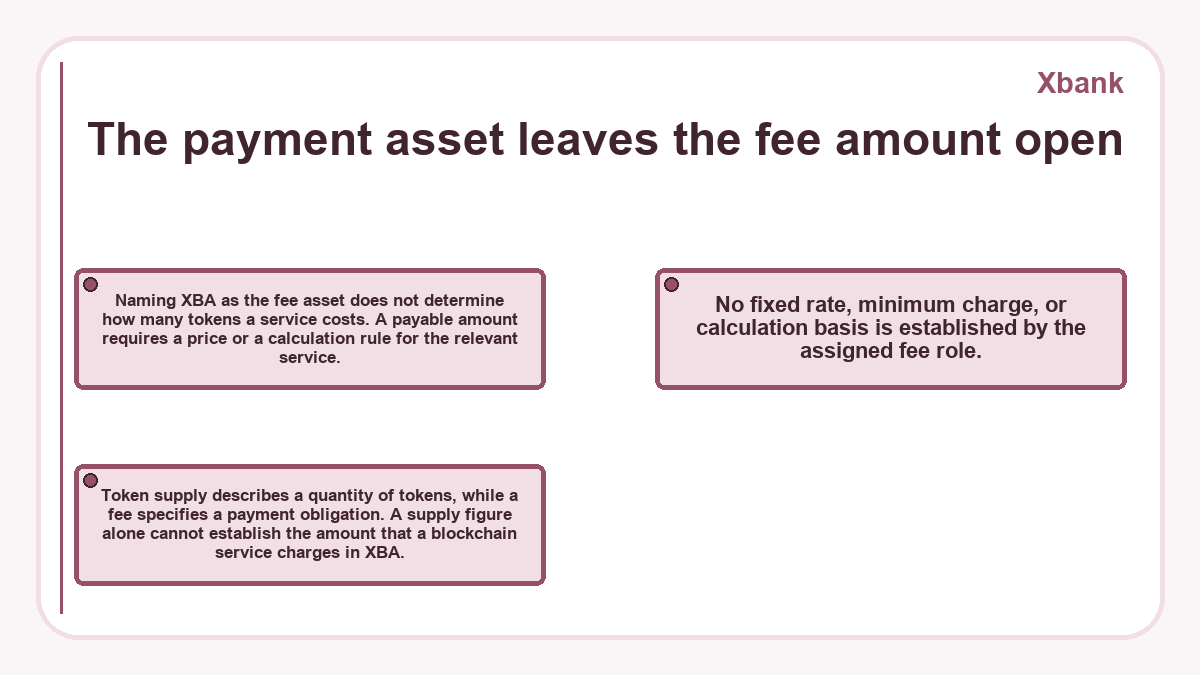 Diagram: Xbank: The payment asset leaves the fee amount open