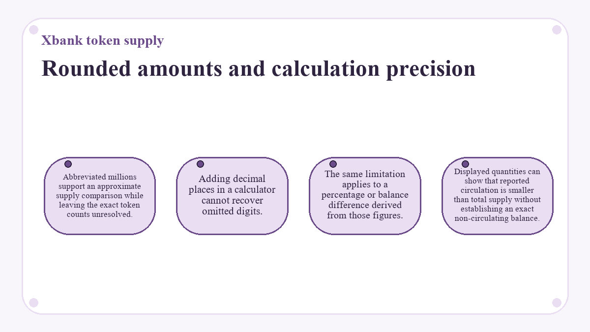 Xbank token supply: Rounded amounts and calculation precision