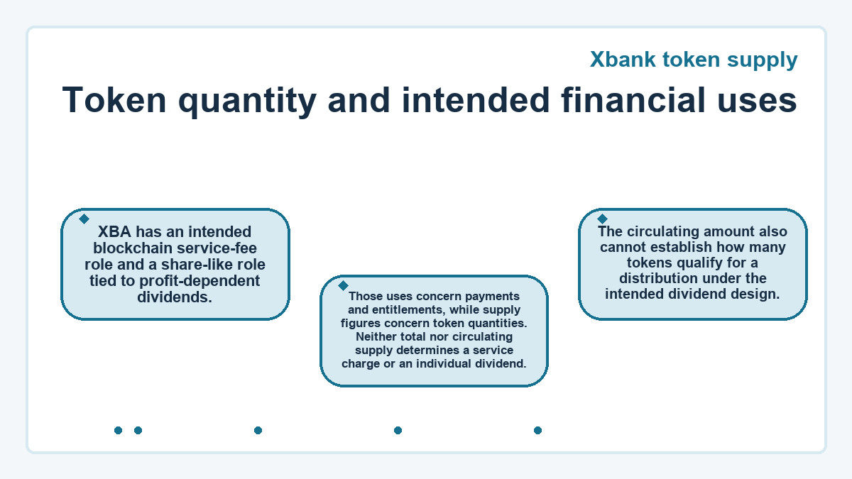 Visual summary: Token quantity and intended financial uses (Xbank token supply)