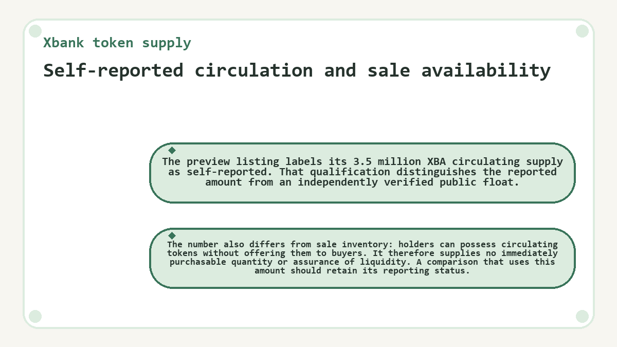 Visual outline: Xbank token supply - Self-reported circulation and sale availability